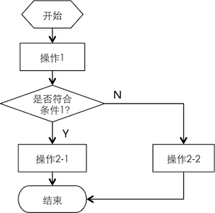 流程图示例